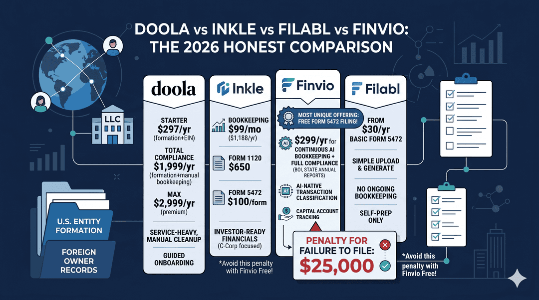 Doola vs Inkle vs Filabl vs Finvio: Honest 2026 Comparison